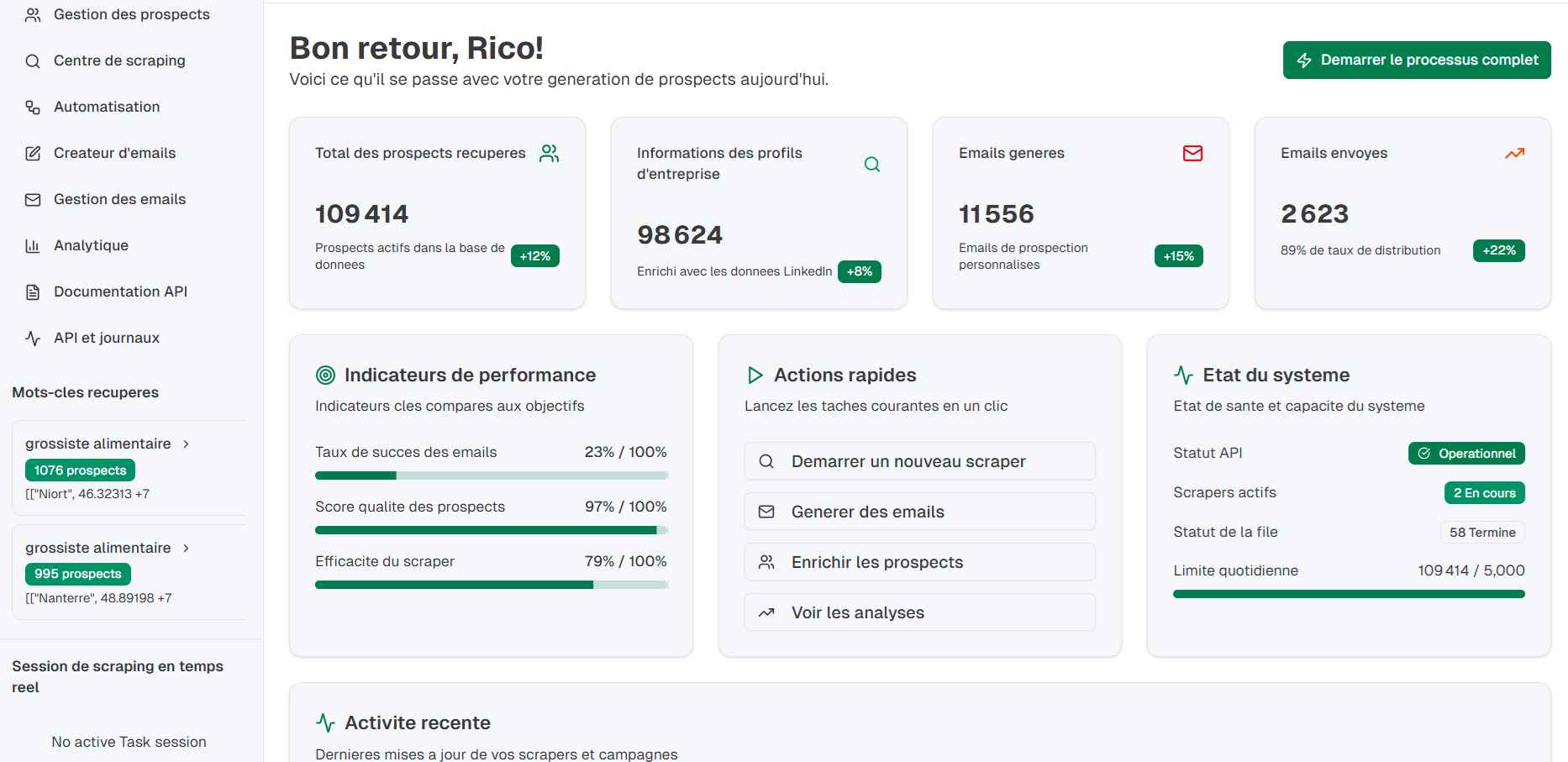 Tableau de bord AIoLeads